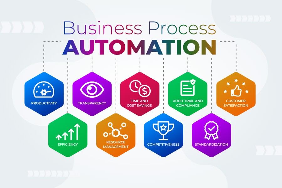 The Automation Advantage: Scaling Your Business Without Increasing Headcount